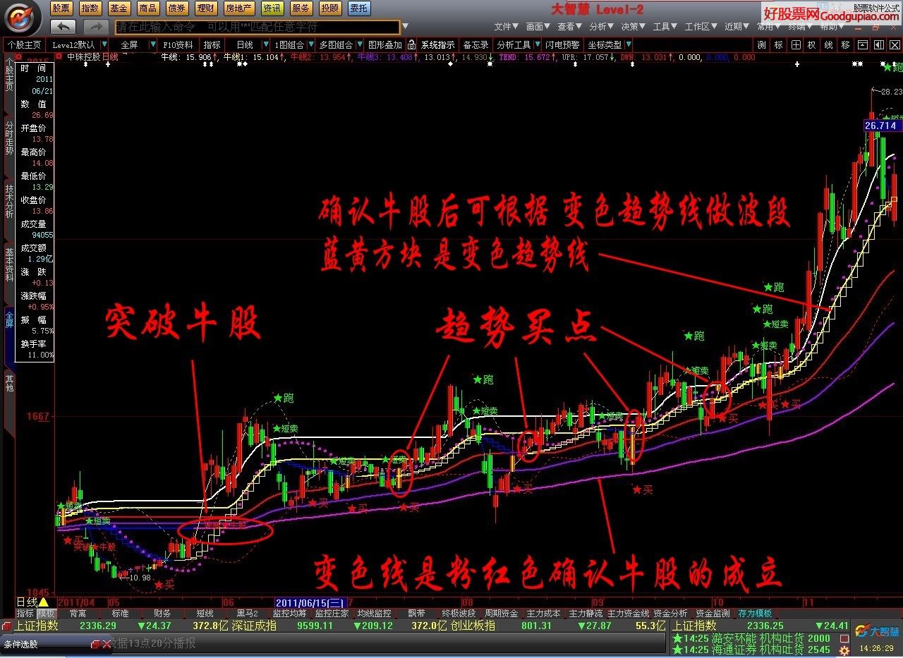 为什么企业购买股票是一种有效的投资策略